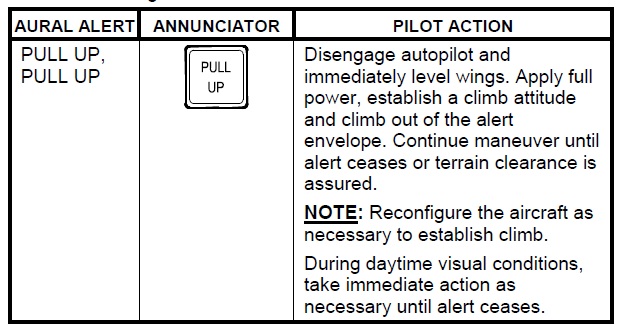 Postępowanie załogi po wystąpieniu alarmu PULL UP - wyciąg z instrukcji urządzenia TAWS
